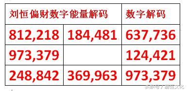 偏財數字|【偏財數字】2024「偏財數字」驚現！號碼能量大揭秘，招財進。